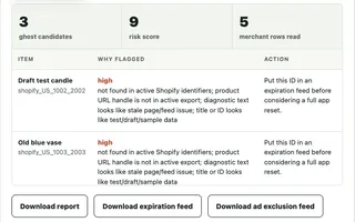 Thumbnail of the ghost feed scan on sample data: 3 ghost candidates, a risk score of 9, and two rows flagged high with a reason and an action.