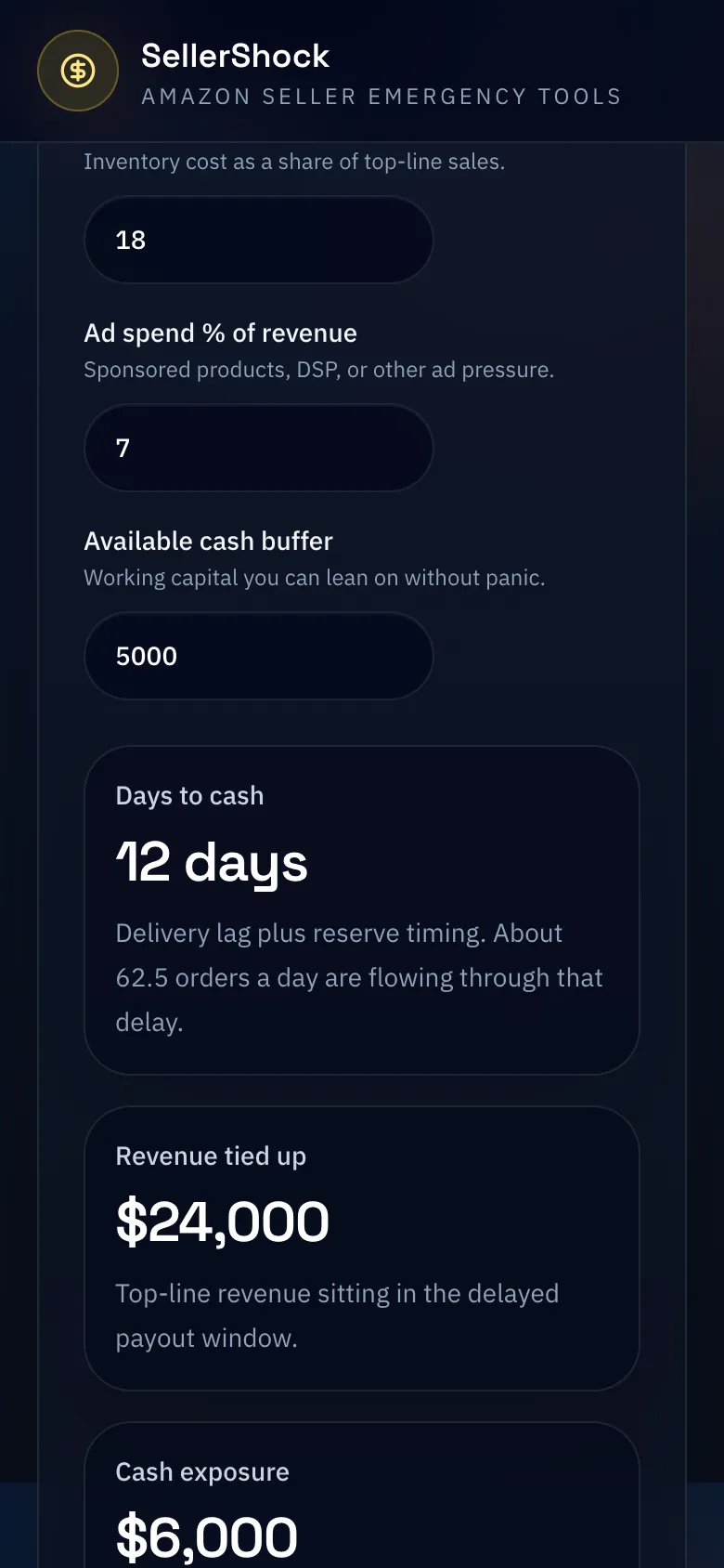 SellerShock at 390 pixels wide on a phone: the last cash gap inputs (18% COGS, 7% ad spend, $5,000 buffer) and the first results, 12 days to cash and $24,000 of revenue tied up.