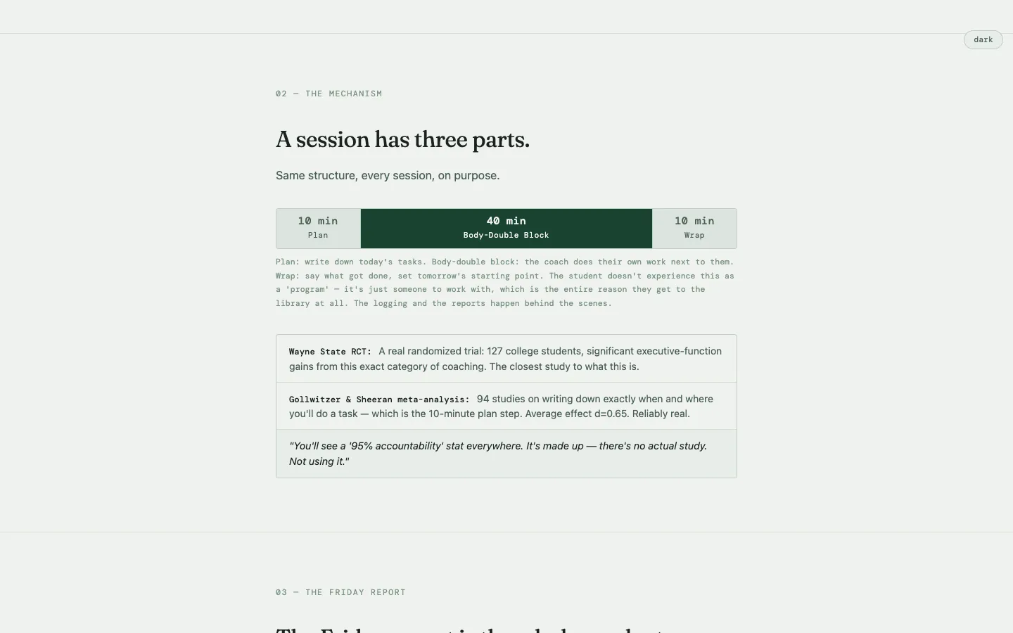 The session section: a bar split into 10 minutes to plan, 40 minutes working side by side and 10 minutes to wrap, above two cited studies and a note refusing a made-up statistic.