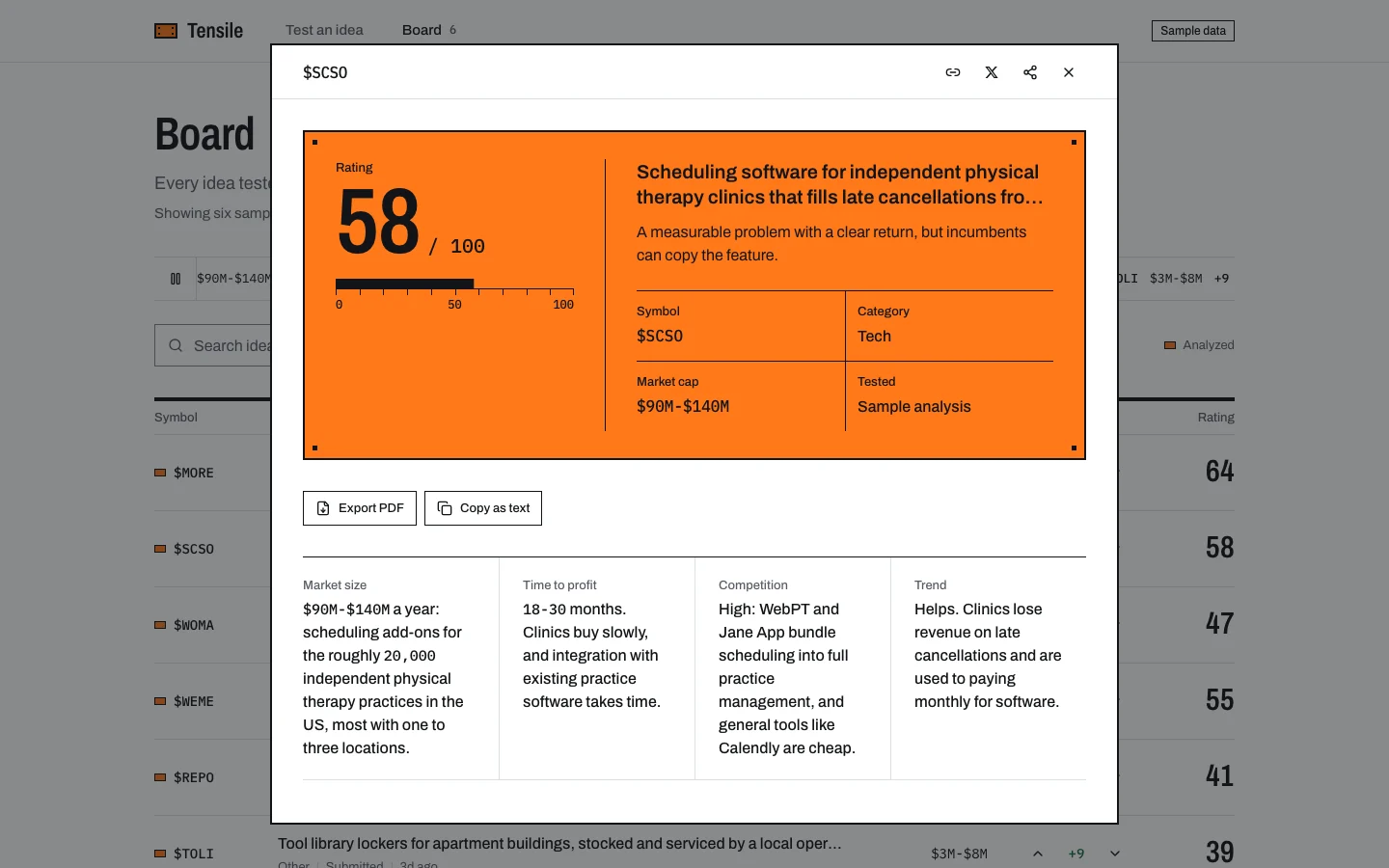 An idea opened from the board in a dialog: the ticker $SCSO with share and close buttons, an orange plate rating scheduling software for physical therapy clinics 58 out of 100, and the quick stats below it.